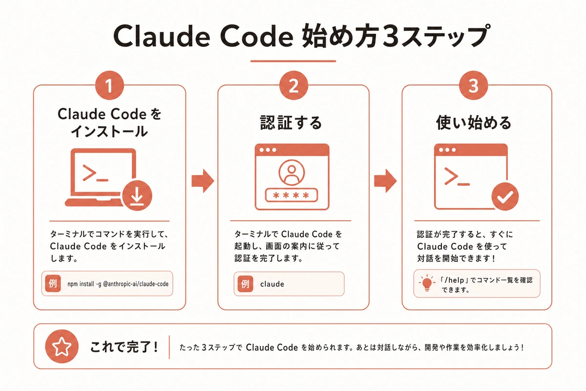 Claude Code 始め方3ステップ