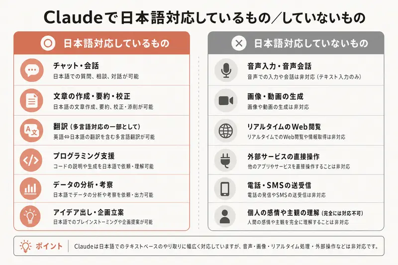 Claudeで日本語対応しているもの/していないもの