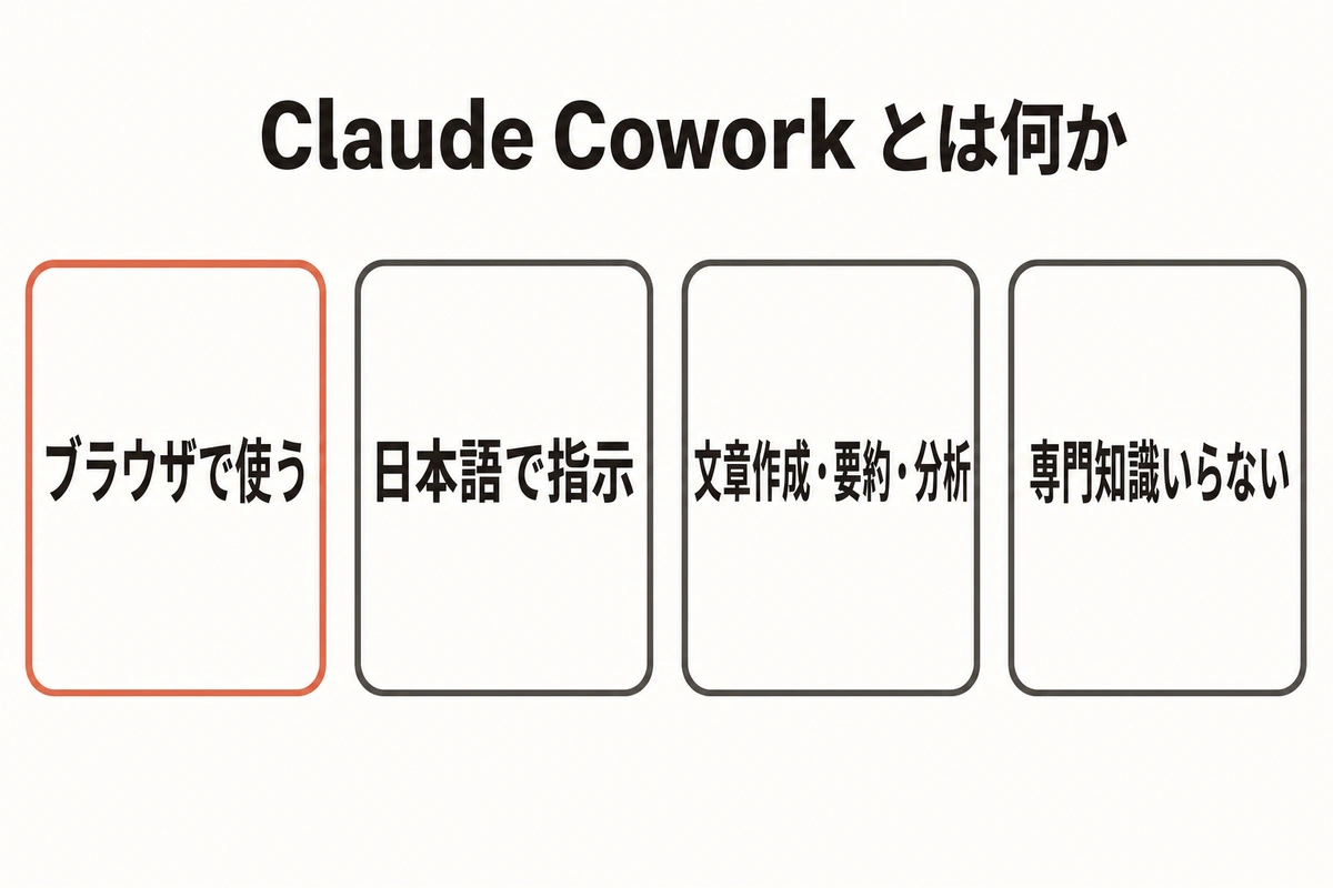 Claude Cowork とは何か