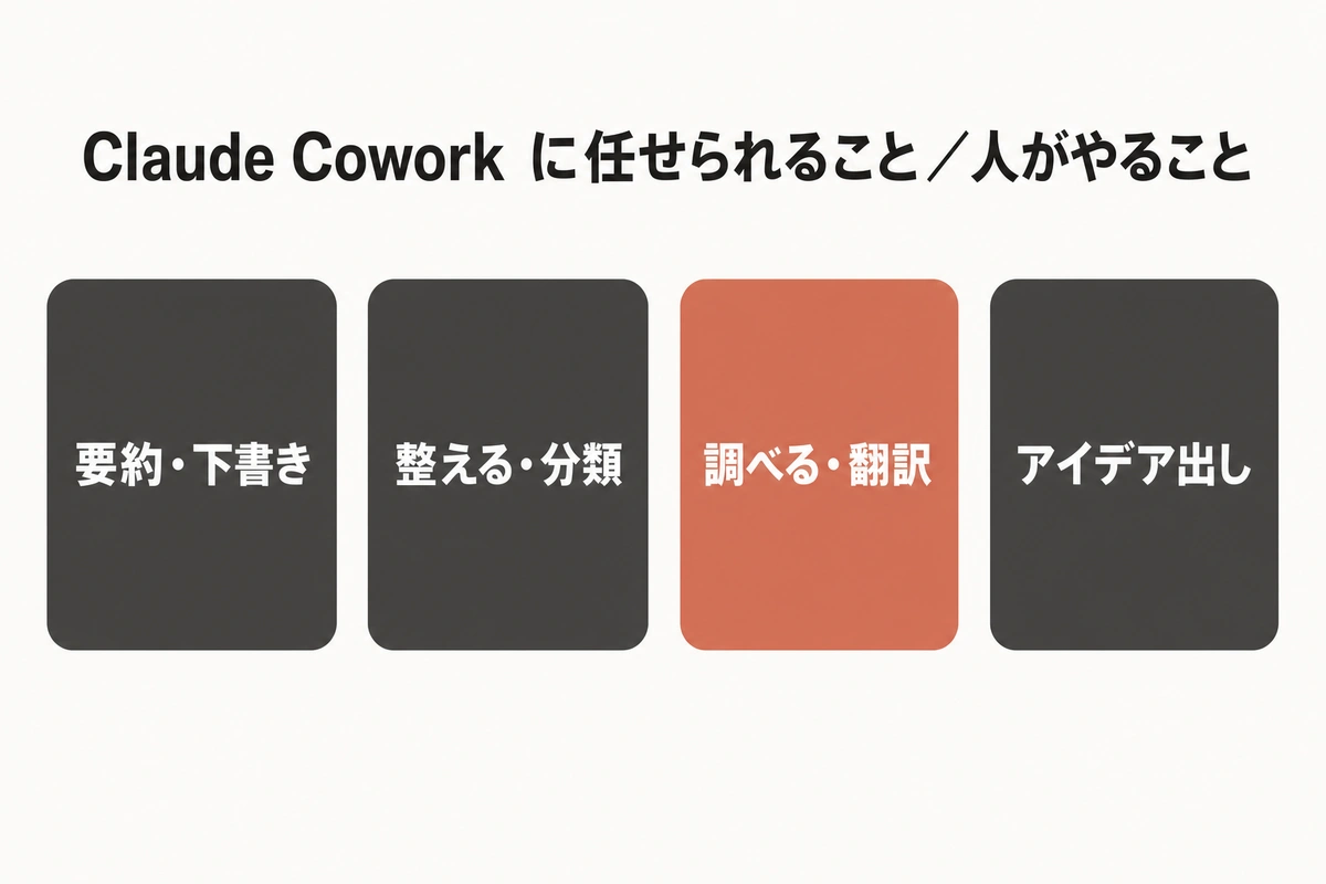 Claude Cowork に任せられること/人がやること