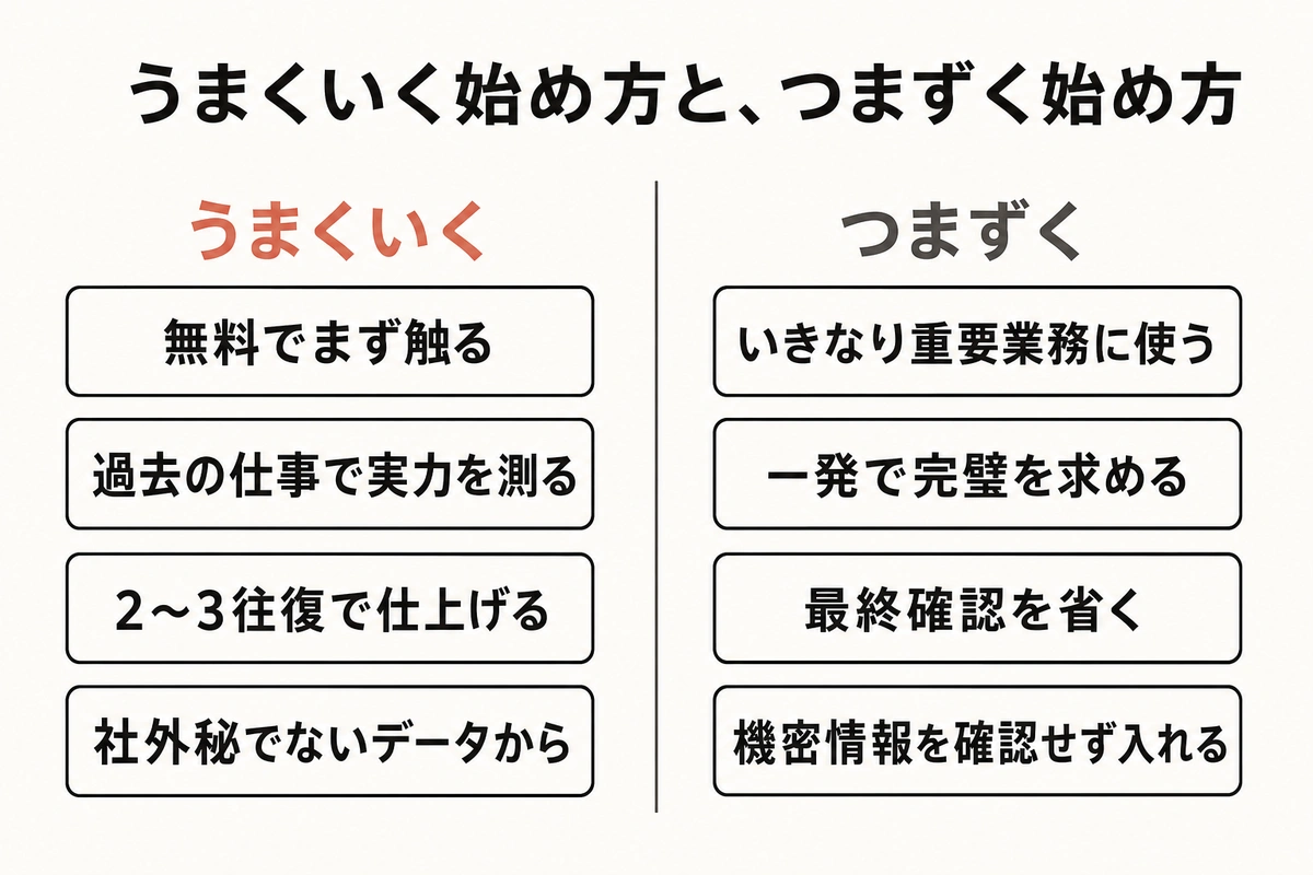 うまくいく始め方と、つまずく始め方