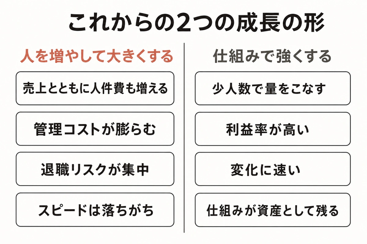 これからの2つの成長の形