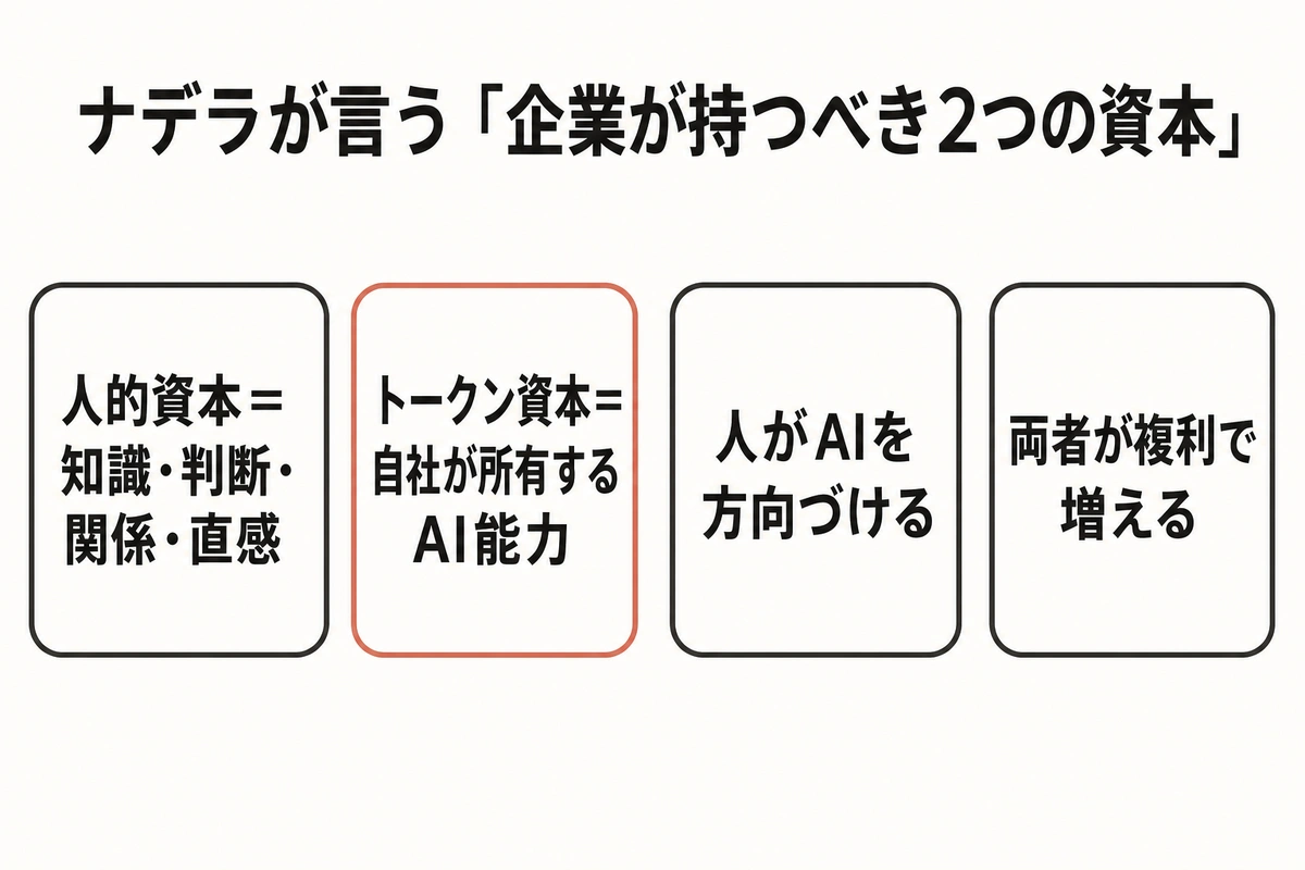 ナデラが言う「企業が持つべき2つの資本