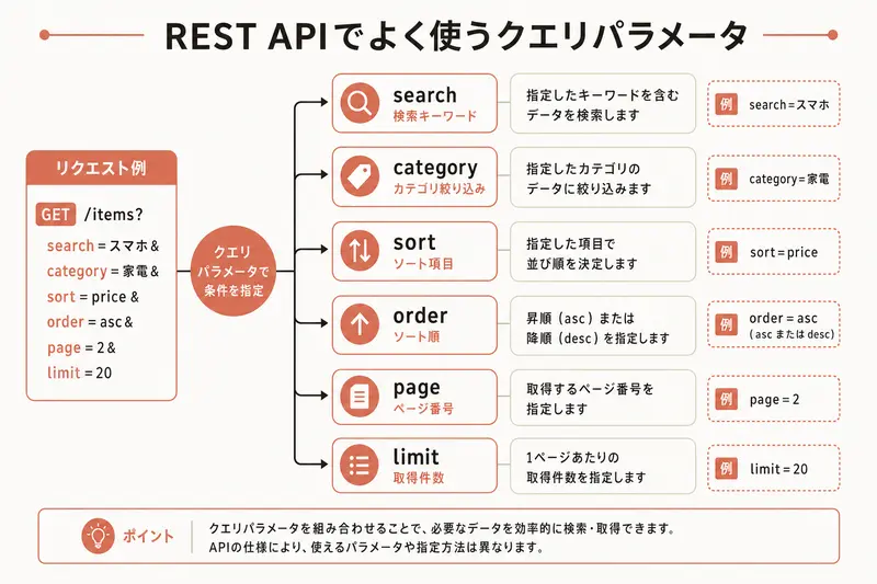 REST APIでよく使うクエリパラメータ
